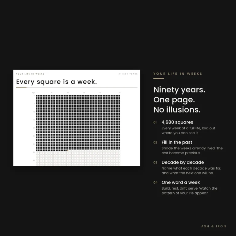 Memento mori life in weeks grid detail: 4,680 squares for ninety years